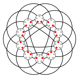 Babai showed that highly symmetrical "Johnson graphs" were the only case his algorithm's painting scheme didn't cover.