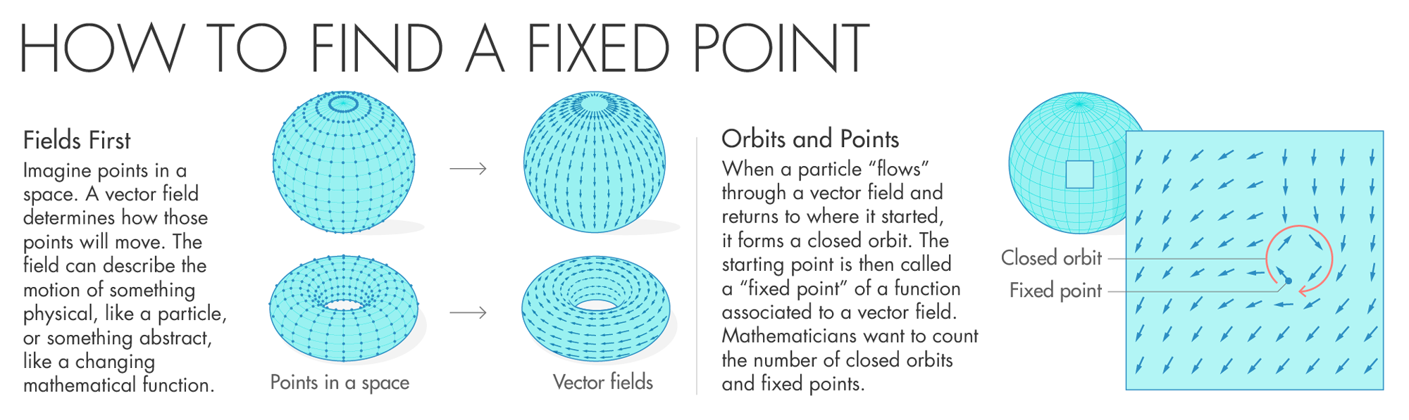 Graphic: How to find fixed points