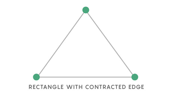 Rectangle with contracted edge