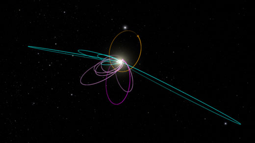 Kuiper belt objects, planet nine