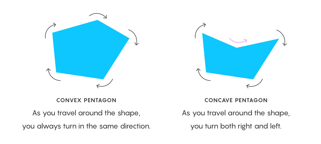 Convex and concace pentagon