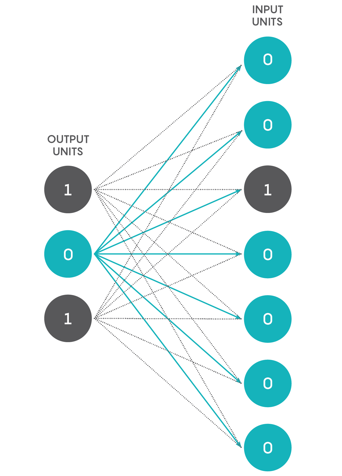 input and output