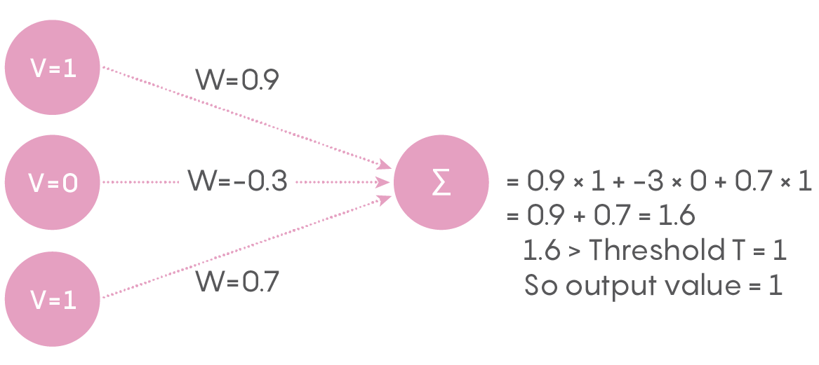 input and output