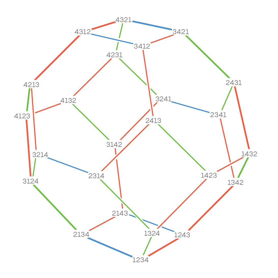 Graphic: a permutohedron