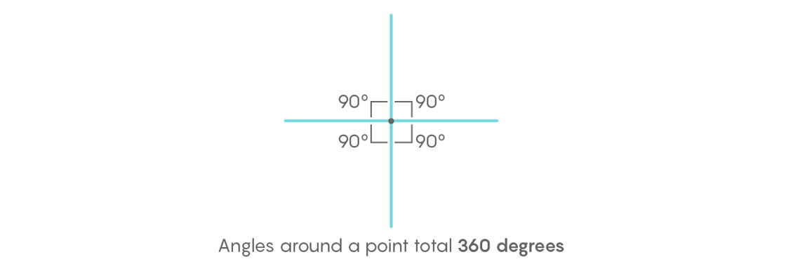 Perpendicular lines.