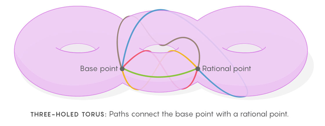 Three-holed torus