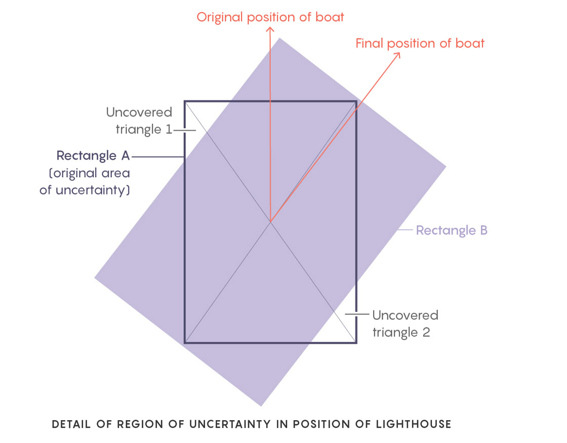 Graphic of the puzzle solution