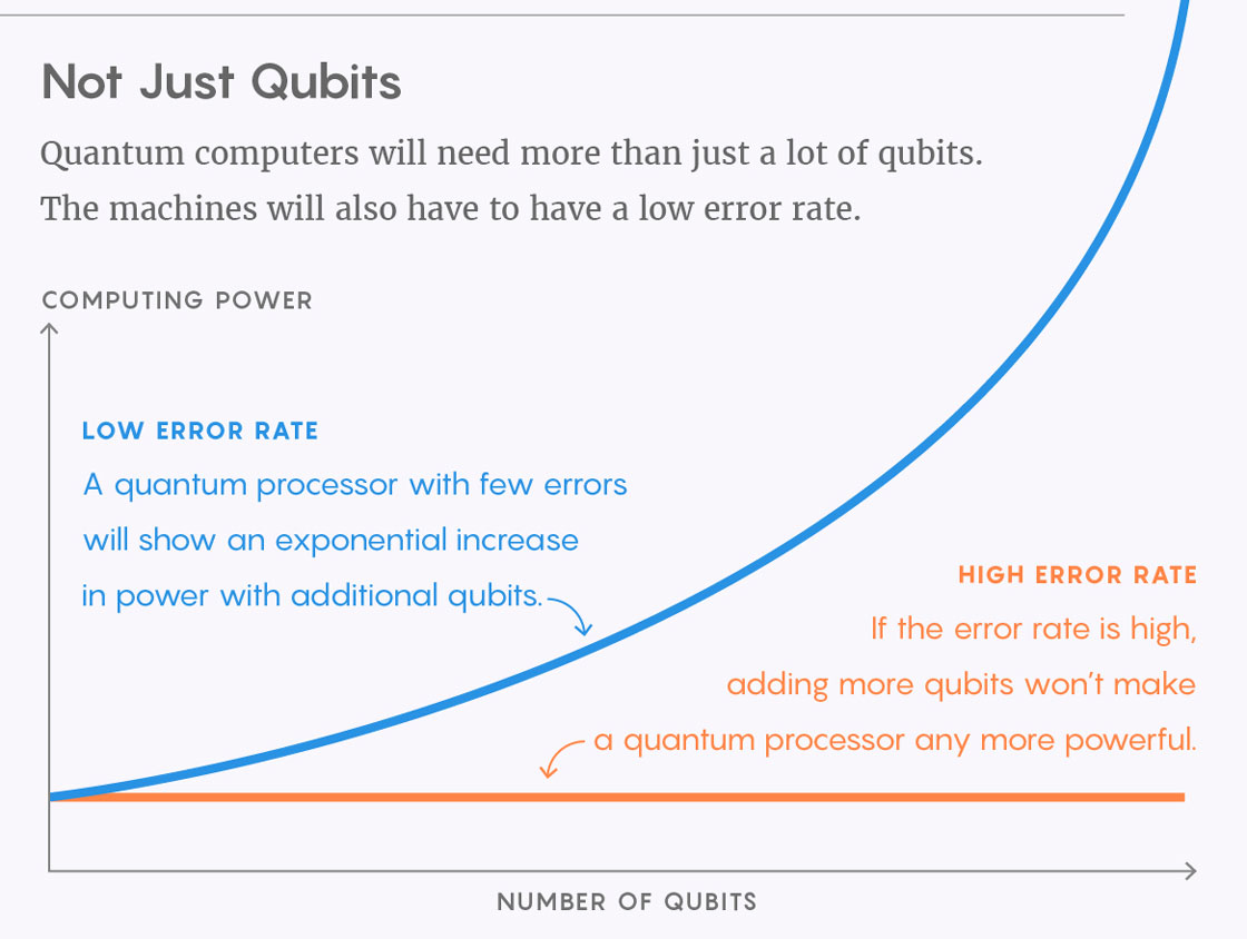 Graphic of Quantum Errors