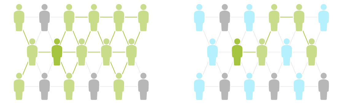 Graphic illustration comparing a group with no one vaccinated group versus a group with several people vaccinated.