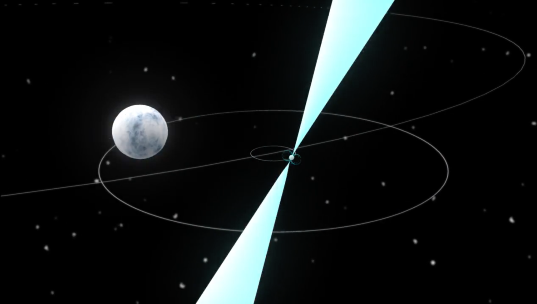 This animation shows the unique triple-star system with a superdense neutron star and two white dwarf stars. The neutron star is a pulsar, emitting lighthouse-like beams of radiation as it spins on its axis. These beams, in blue, are seen sweeping through space as the neutron star rotates. At the start, you see this pulsar and its close companion white dwarf in orbit around their common center of mass. The animation zooms outward, showing this pair also in orbit with a more-distant, cooler white dwarf, and illustrates the motions of these three bodies. The entire system would fit within Earth's orbit around the Sun.