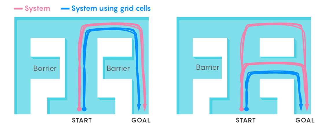 Graphic illustration of two mazes, one with a barrier and one without.