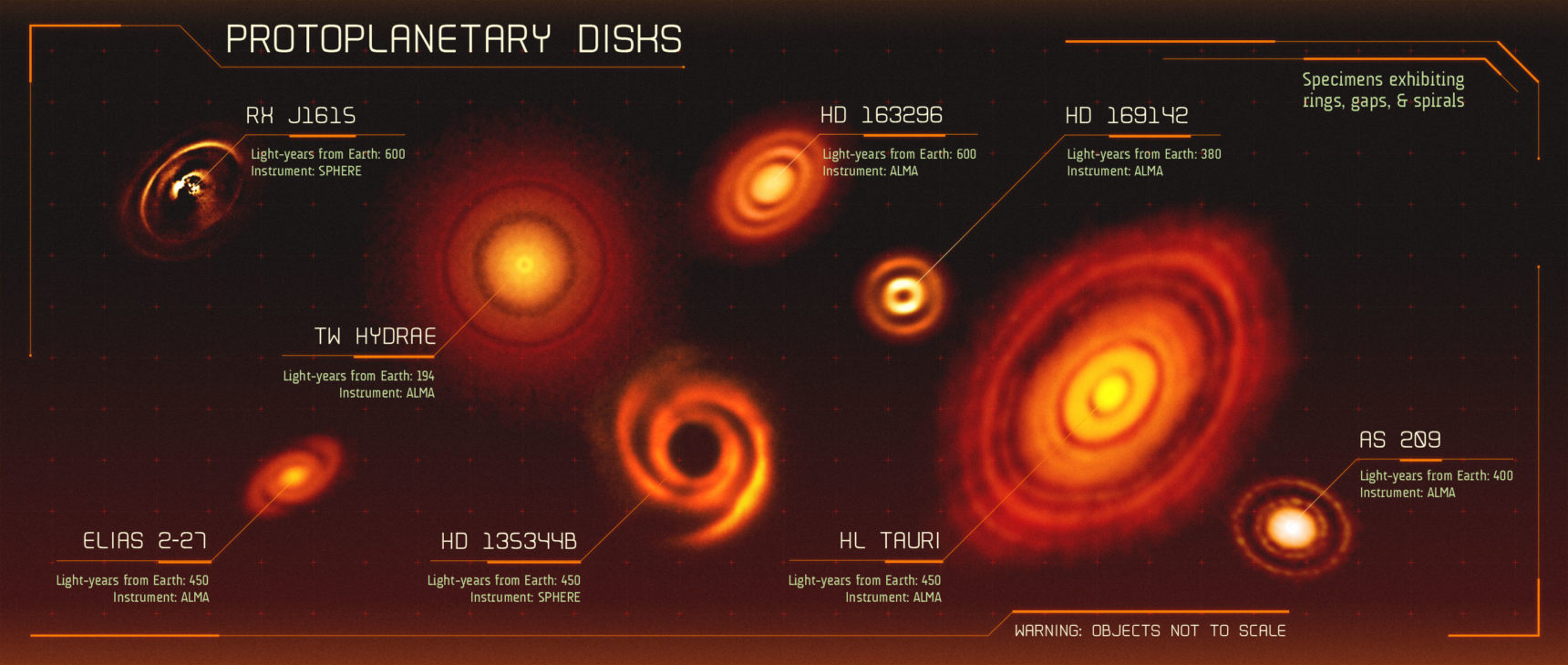 Composite of numerous protoplanetary disc images taken by SPHERE