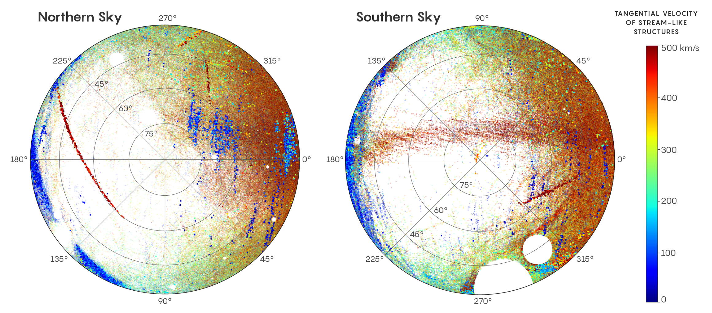 Graphic illustration: "Stellar streams in the northern and southern sky, with color representing their flow speeds."