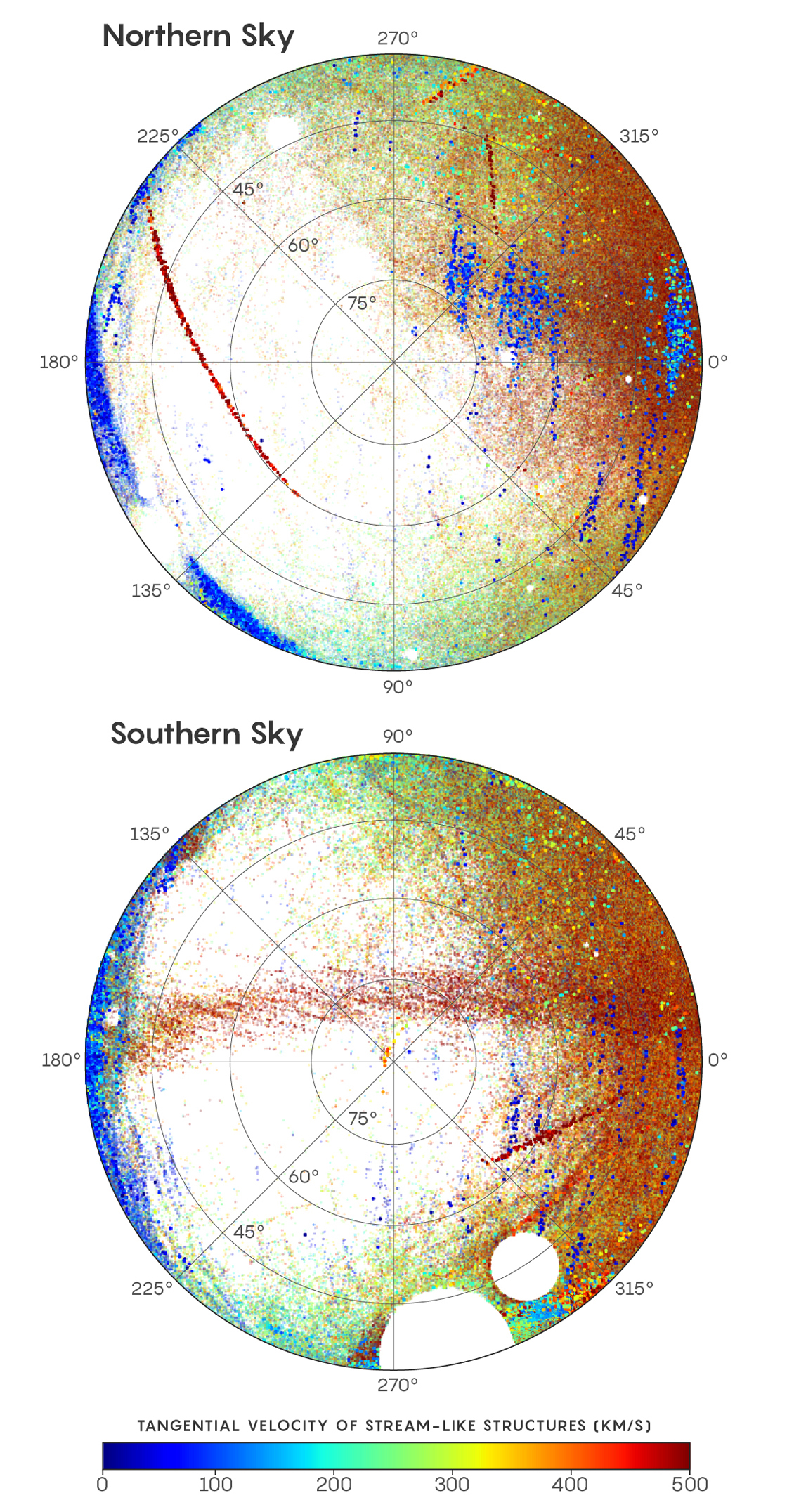 Graphic illustration: "Stellar streams in the northern and southern sky, with color representing their flow speeds."