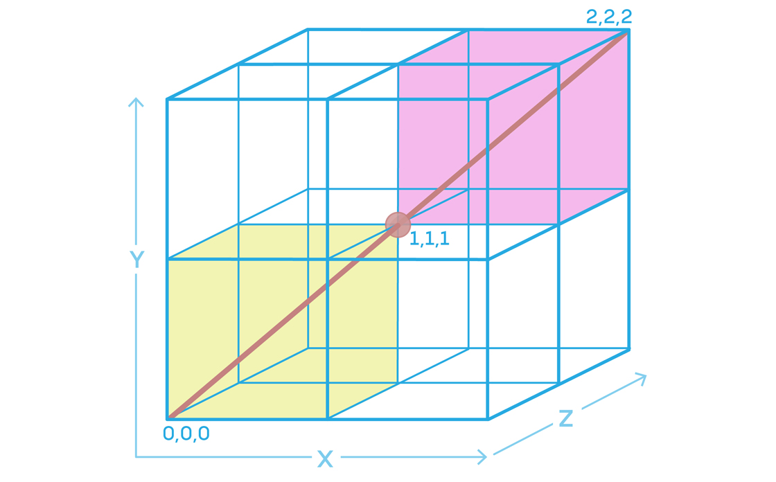 Image of a cube.