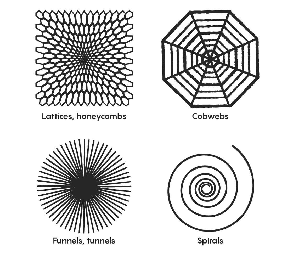 Four form constants