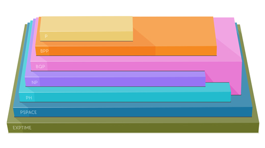 Diagram showing show the hierarchy of different classes.