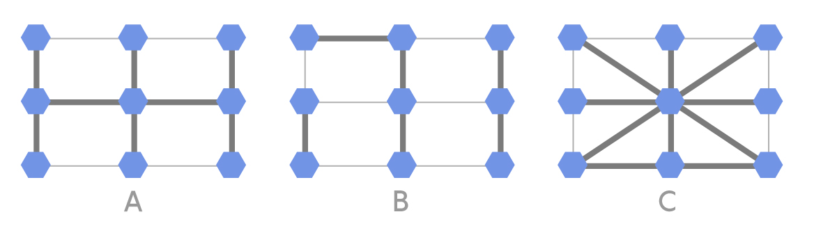 Three graph illustrations