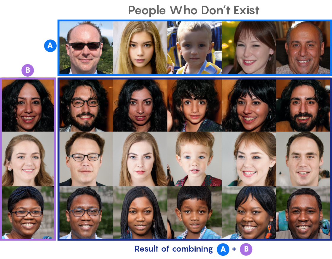 PHOTO: Grid of AI generated human faces.