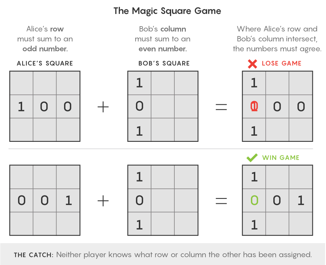 GRAPHIC: Magic Squares