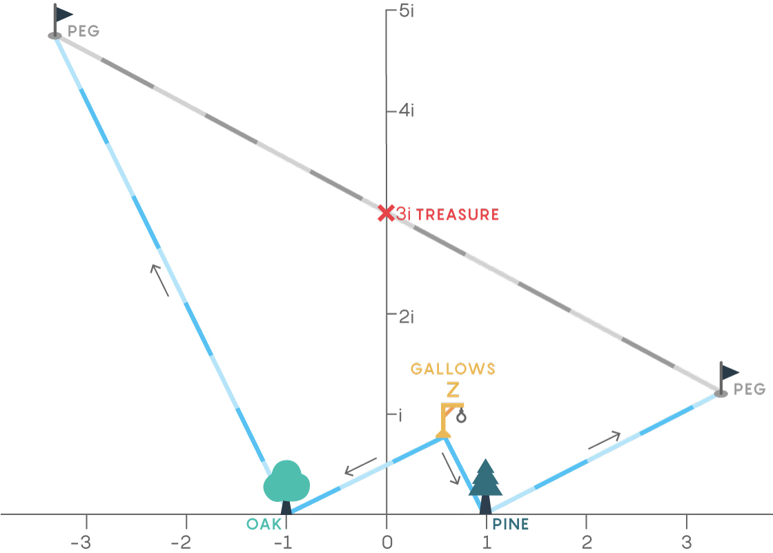 GRAPHIC: Figure of map solution