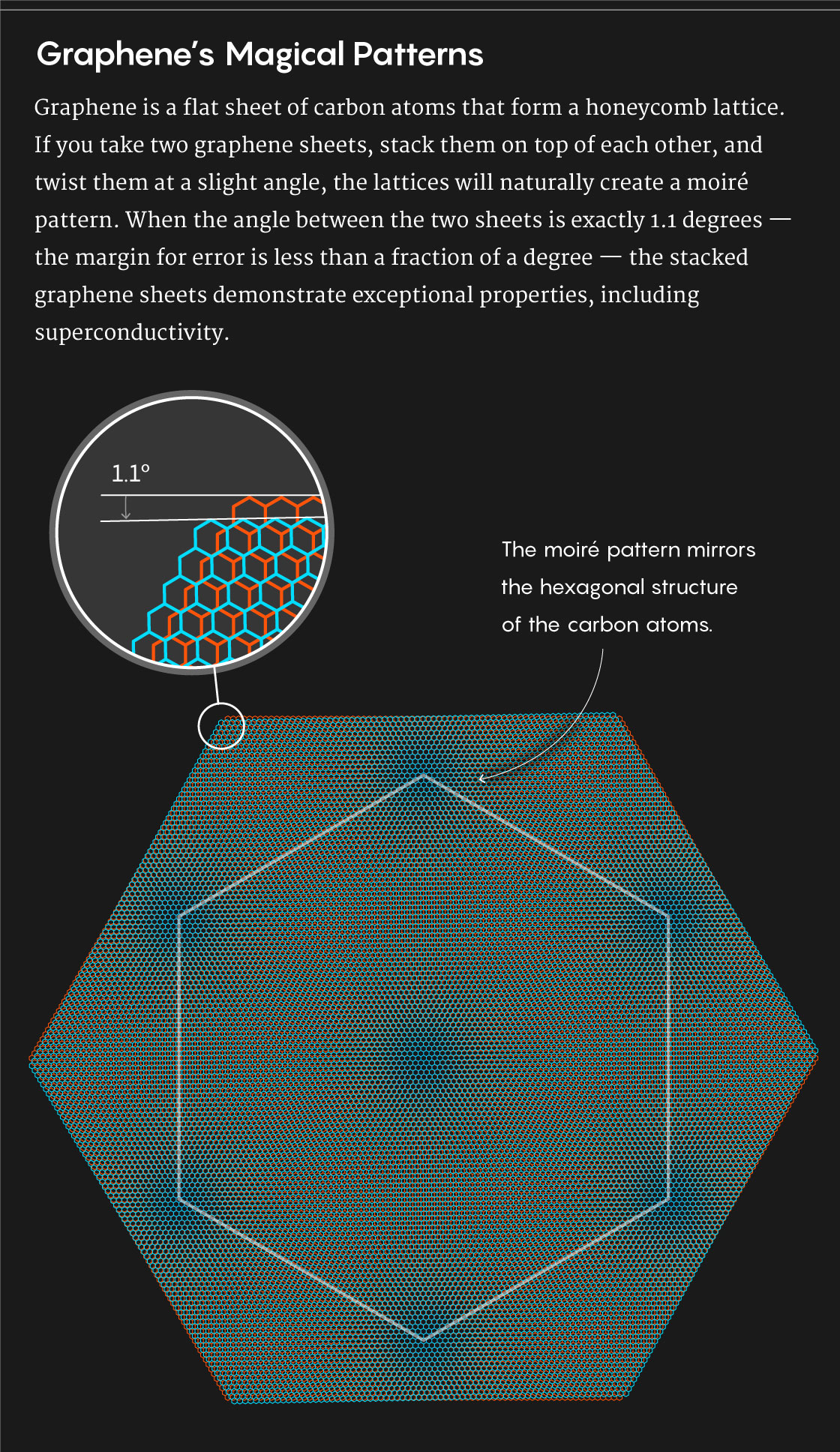 GRAPHIC: GRAPHENE’S MAGICAL PATTERNS