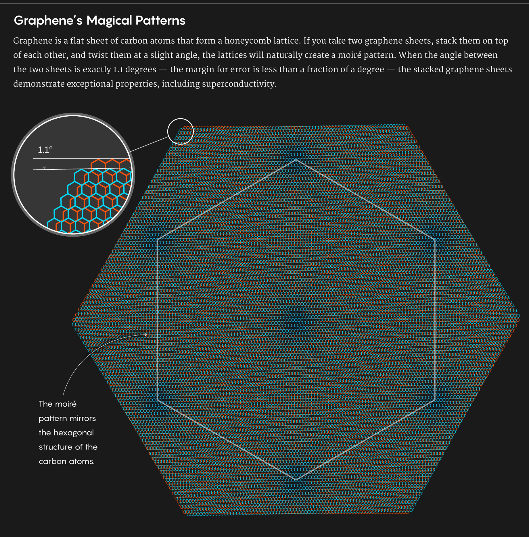 GRAPHIC: GRAPHENE’S MAGICAL PATTERNS