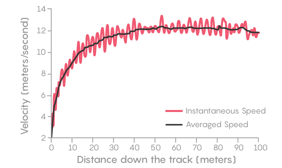 FIGURE 4: Redrawn data from Graubner Nixdorf.