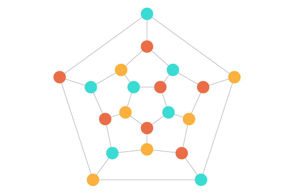 FIGURE: 3 color graph