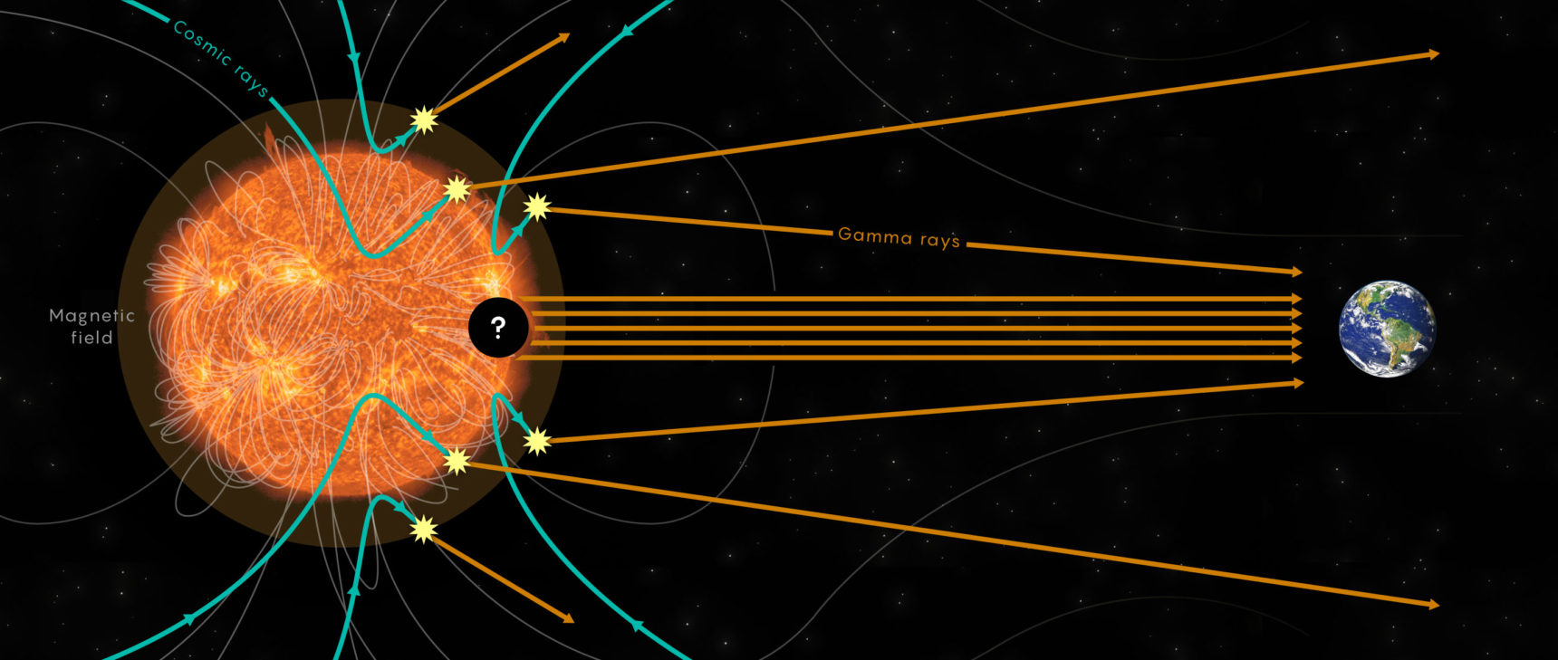 Art for "The Sun Is Stranger Than Astrophysicists Imagined"