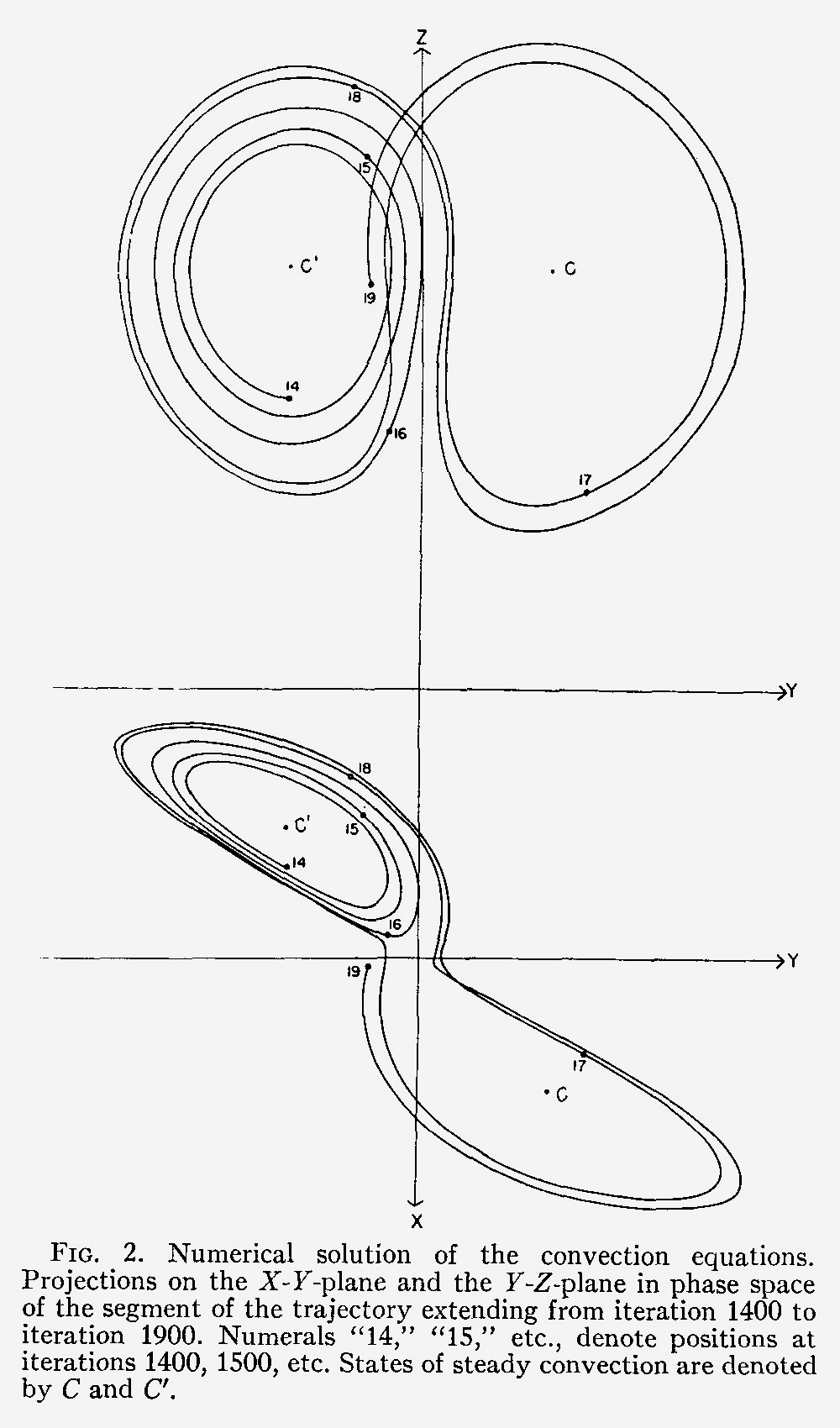 Figure of a strange attractor from Lorenz' 1963 paper