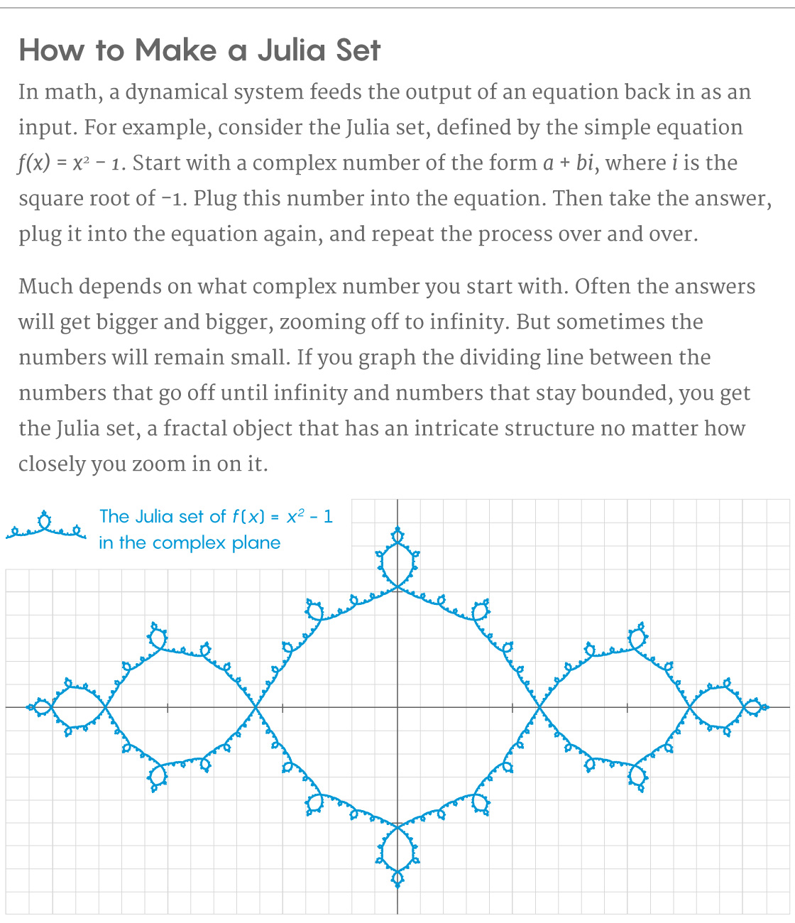 Infographic titled "How to Make a Julia Set". Text underneath: In math, a dynamical system feeds the output of an equation back in as an input. For example, consider the Julia set, defined by the simple equation f(x) = x2 – 1. Start with a complex number of the form a + bi, where i is the square root of –1. Plug this number into the equation. Then take the answer, plug it into the equation again, and repeat the process over and over. Much depends on what complex number you start with. Often the answers will get bigger and bigger, zooming off to infinity. But sometimes the numbers will remain small. If you graph the dividing line between the numbers that go off until infinity and numbers that stay bounded, you get the Julia set, a fractal object that has an intricate structure no matter how closely you zoom in on it. [LEGEND TEXT] The Julia set of f(x) = x2 – 1 in the complex plane.