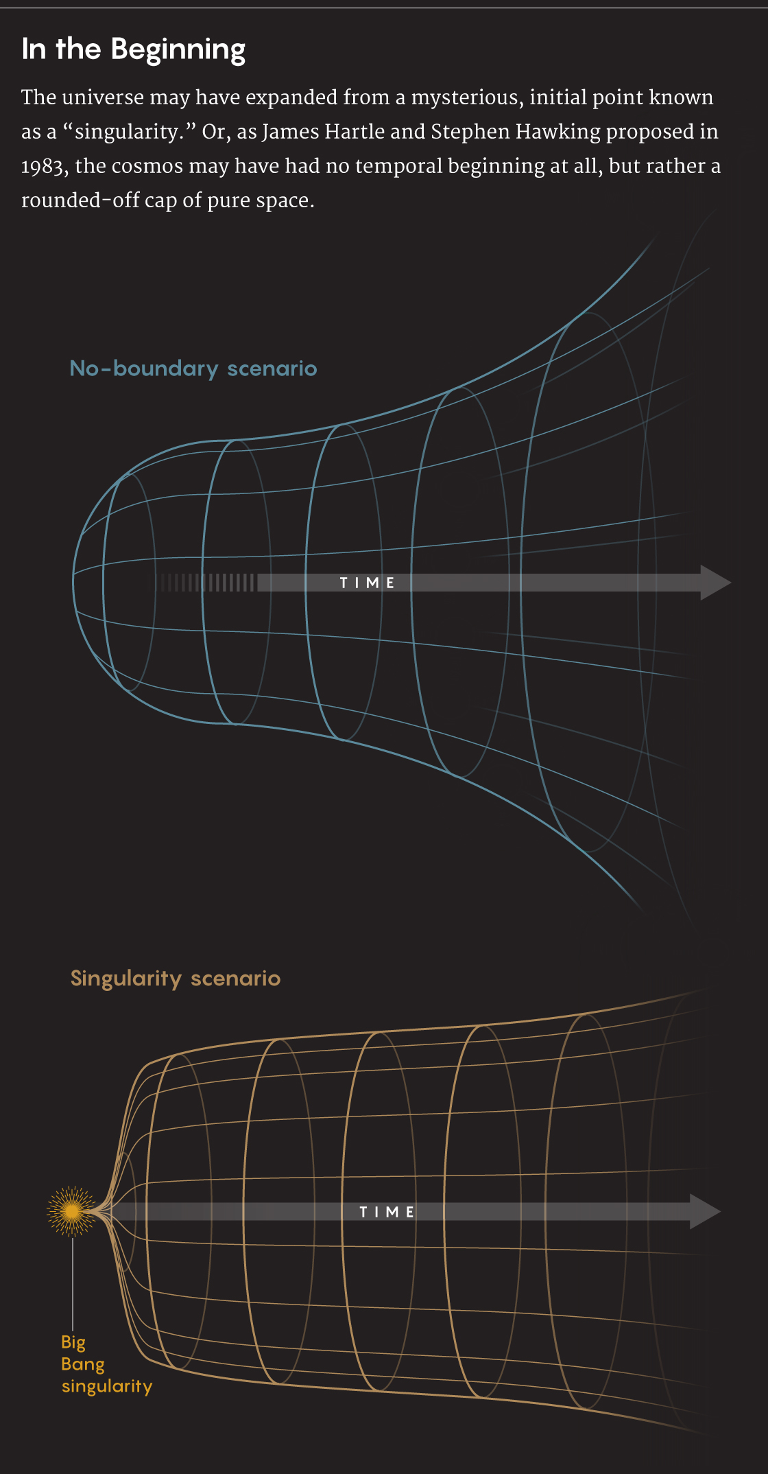 GRAPHIC: "In the ‘Beginning’"