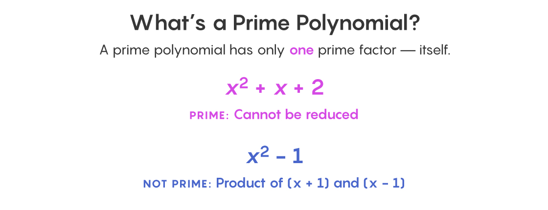 A graphic explaining prime polynomials.