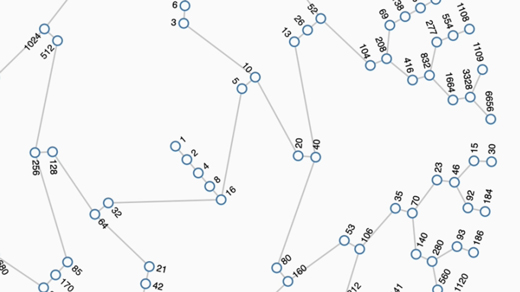 Animated graphic showing different ways many numbers can arrive at 1 via the Collatz process