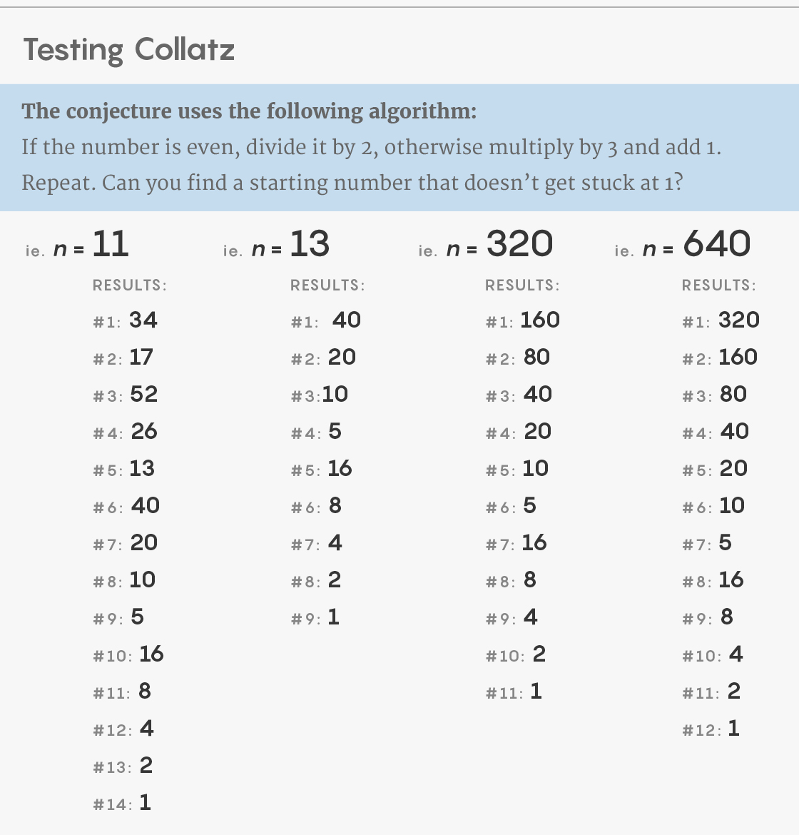 Graphic explaining the Collatz process and listing various examples