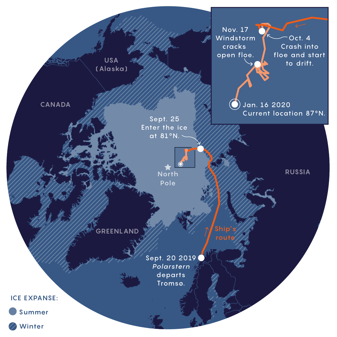 Map of the Mosaic expedition.