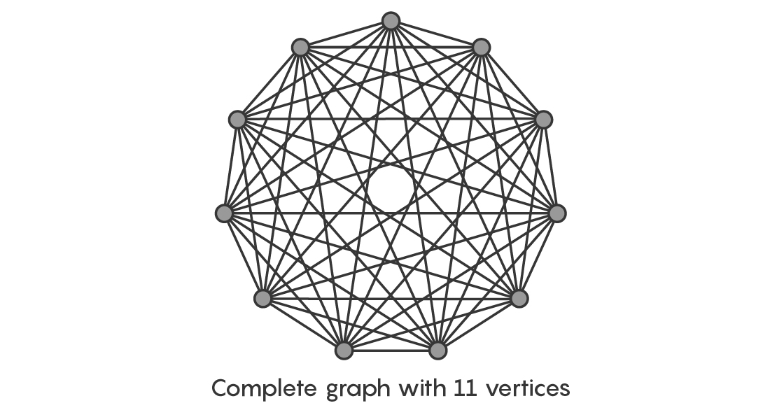 Illustration of a complete graph with 11 vertices