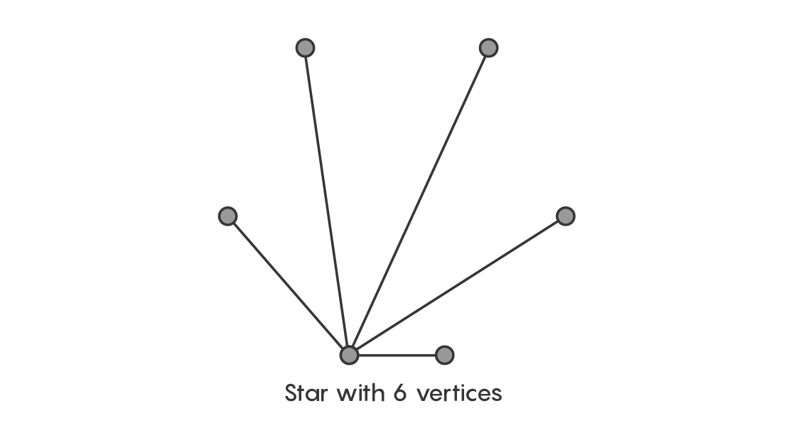 Illustration of a star-type tree with 6 vertices