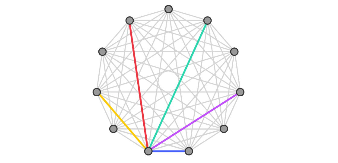 Illustration of a rainbow copy of a tree placed on a complete graph