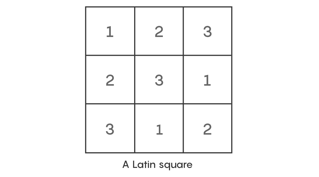 Example of a 3-by-3 Latin square