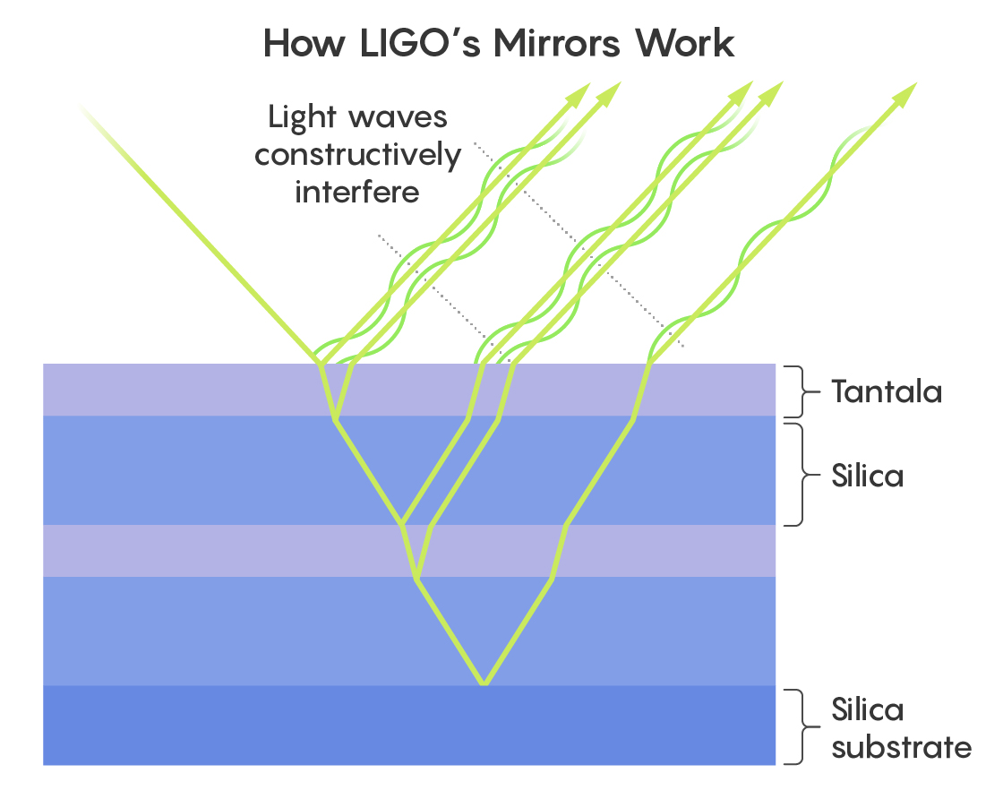 Graphic of glass-based mirror.