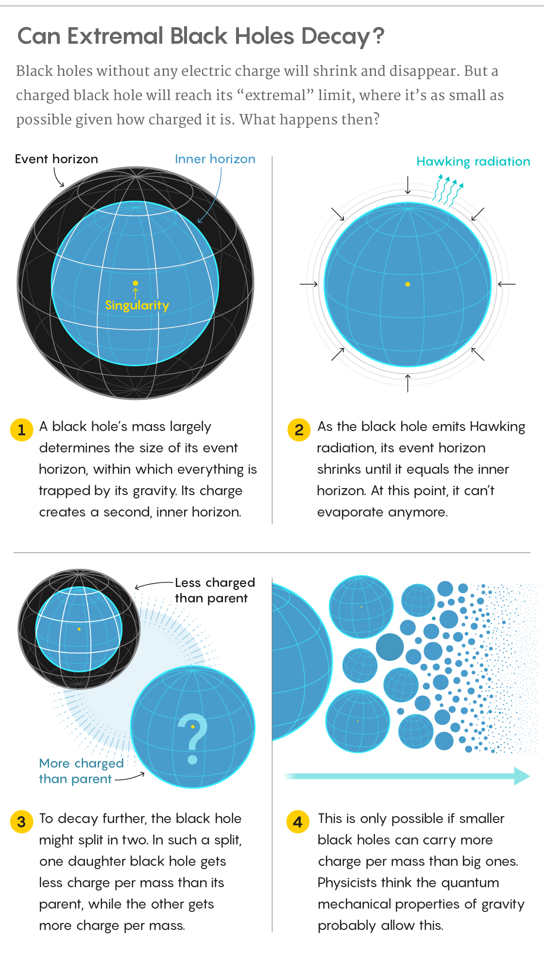 How extremal black holes decay