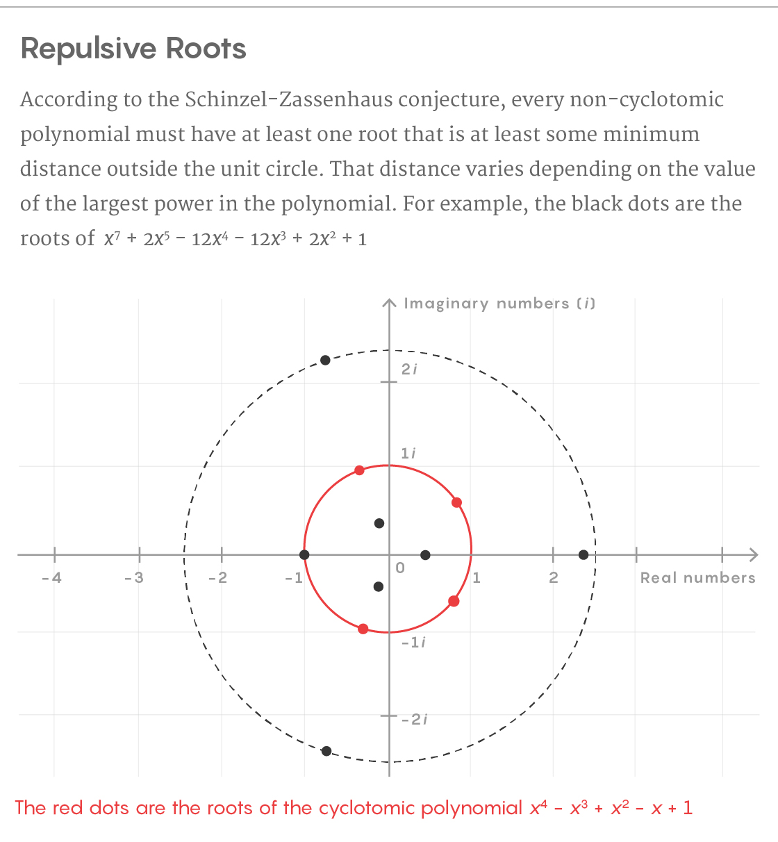 Illustration of the roots of a degree-7 polynomial, showing it has at least one root outside of the unit circle