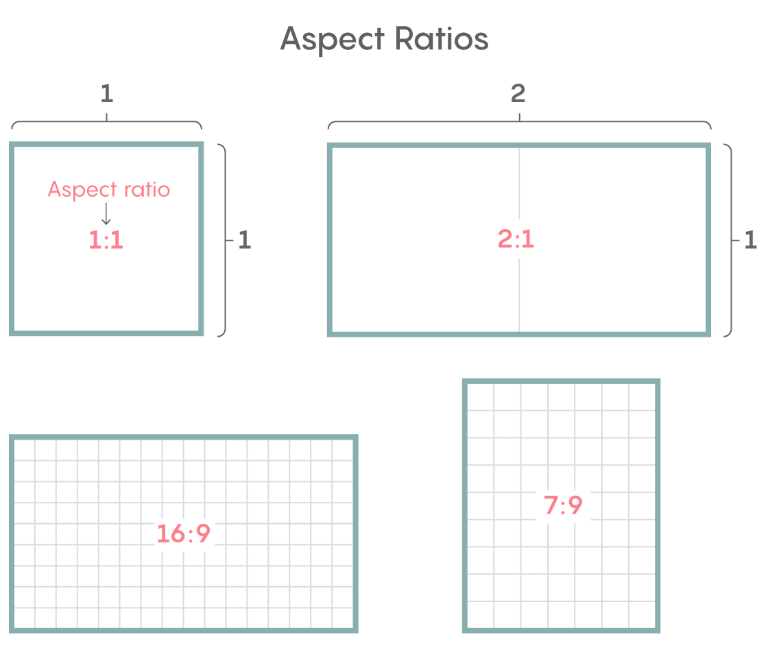 An illustration showing various aspect ratios for a rectangle’s sides