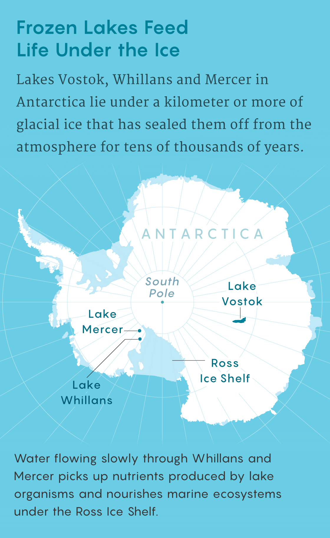 Map of Antarctica that shows the location of Lakes Vostok, Whillans and Mercer as well as the Ross Ice Shelf.