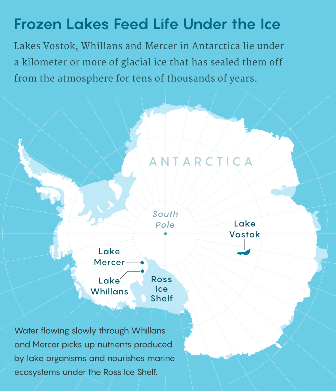 Map of Antarctica that shows the location of Lakes Vostok, Whillans and Mercer as well as the Ross Ice Shelf.