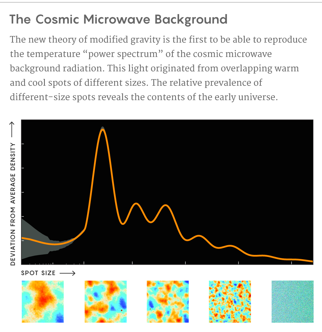 Power spectrum of the cosmic microwave background