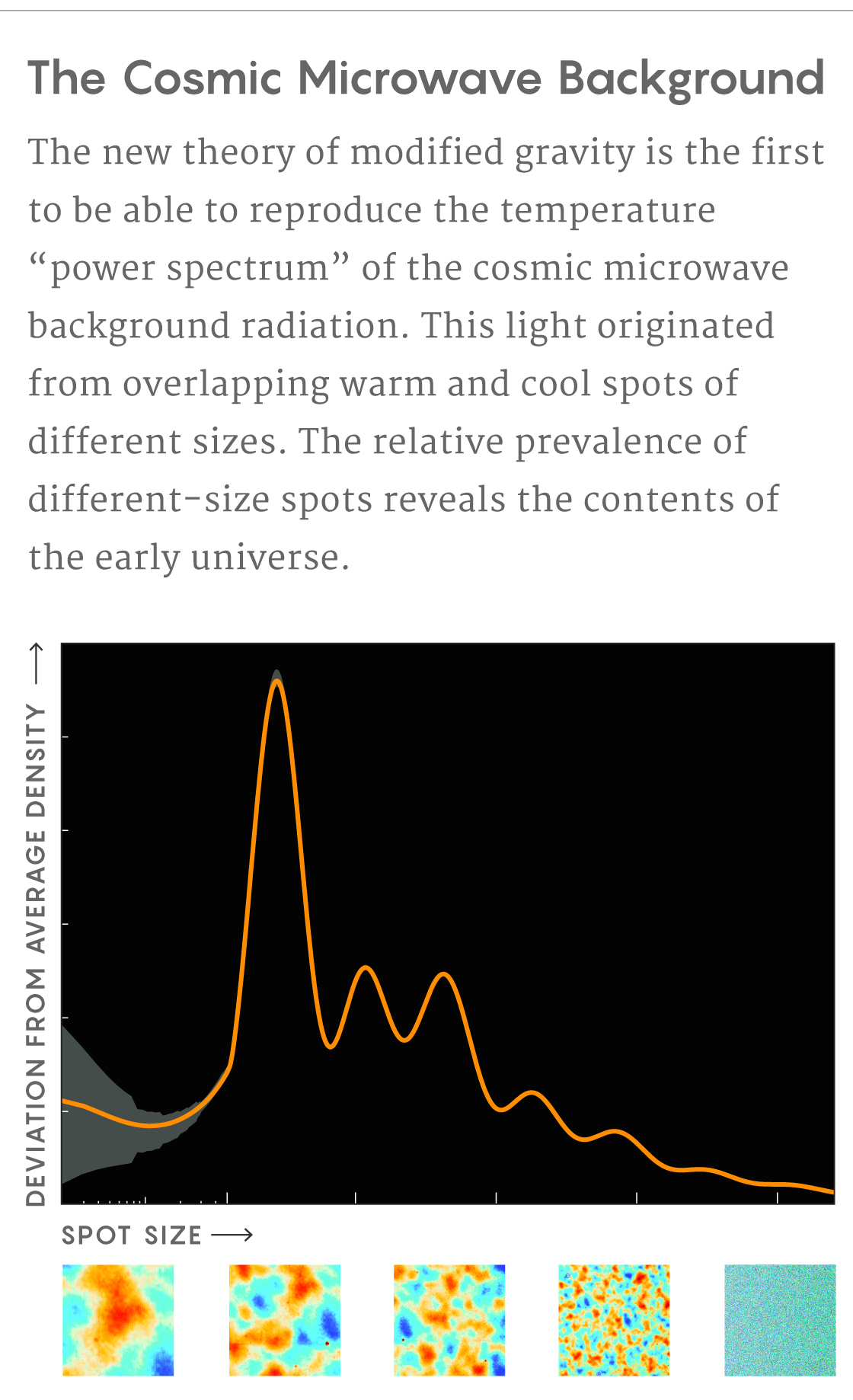 Power spectrum of the cosmic microwave background