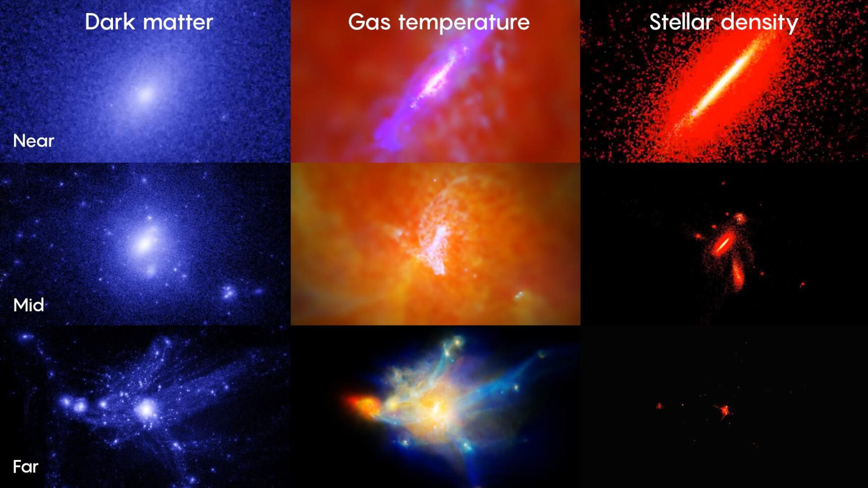 Various views of a galaxy simulation